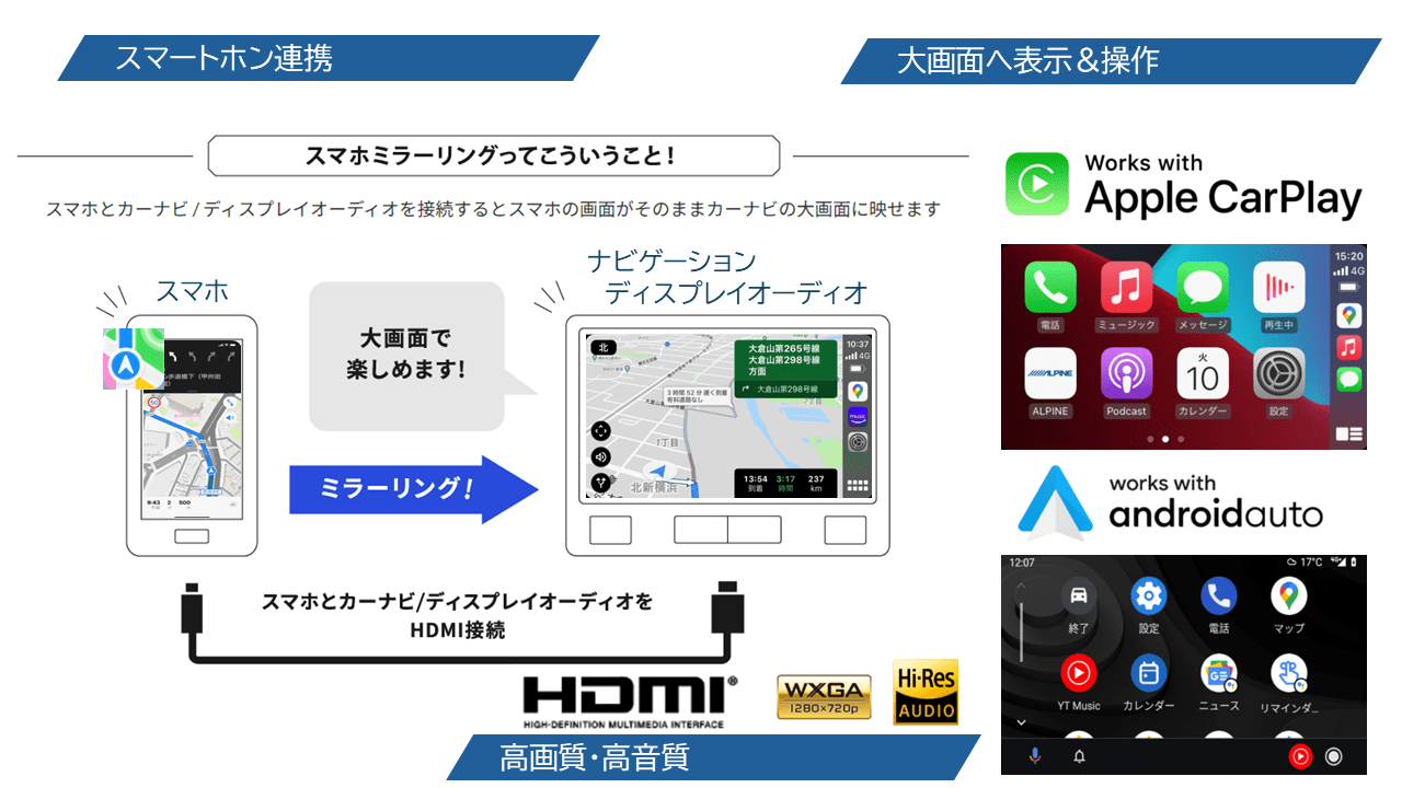 Column3 point1│コラム3 ポイント1